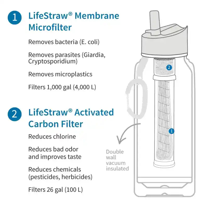 LifeStraw Go